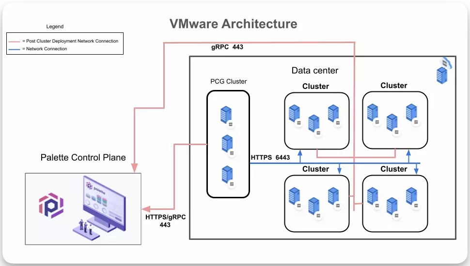 vmware_arch_oct_2020.webp