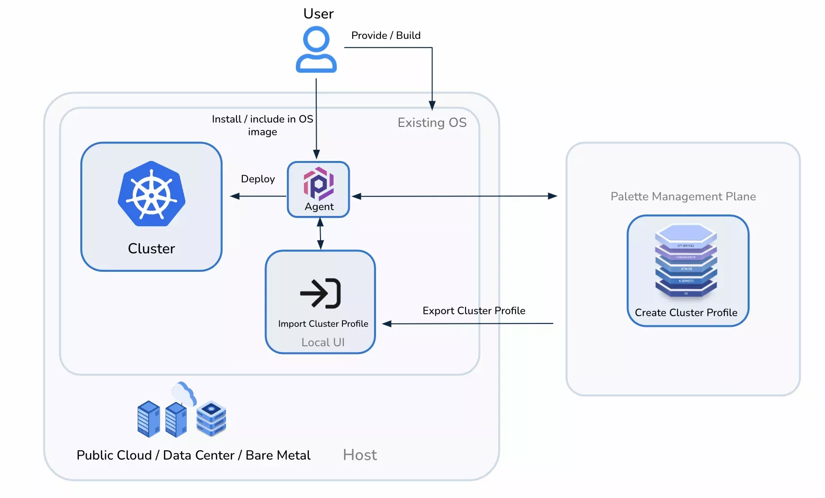 Architecture Diagram for Agent Mode