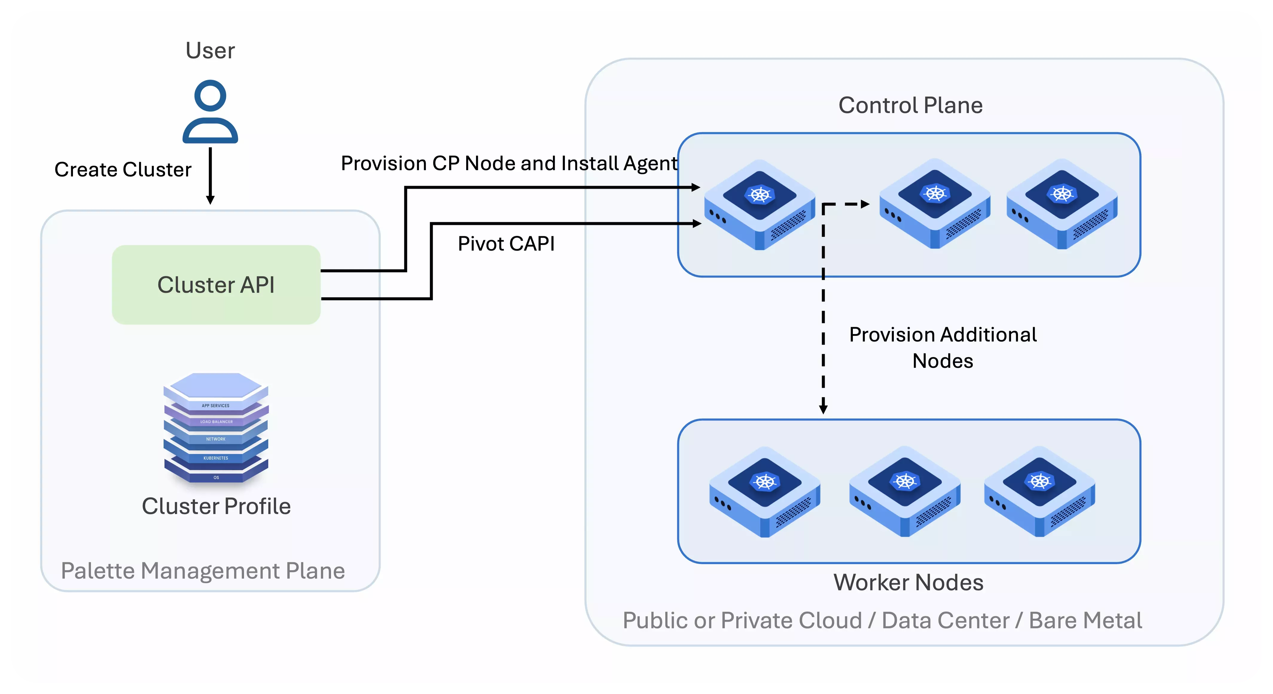 Controller Mode diagram